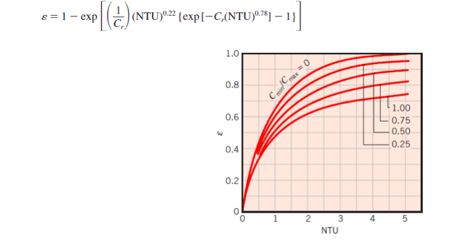 There is heat transfer between the air entering the | Chegg.com
