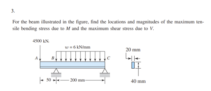 Solved For the beam illustrated in the figure, find the | Chegg.com