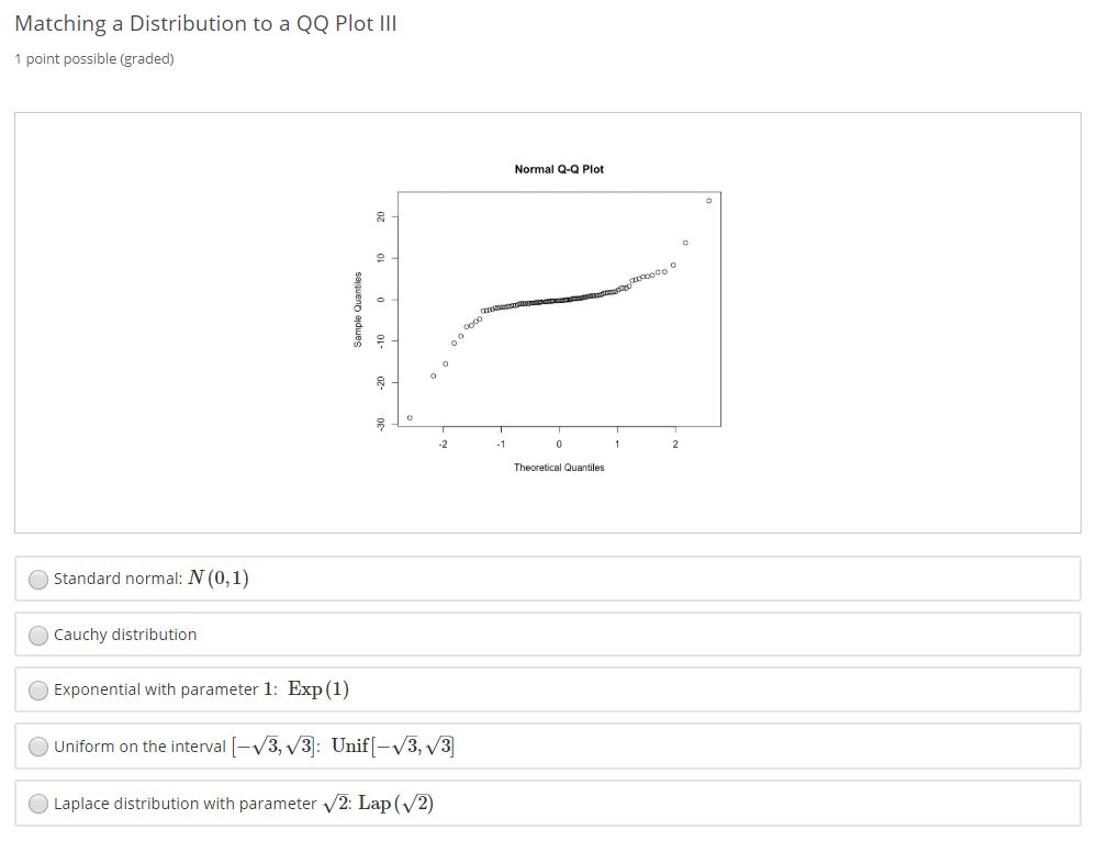 3. QQ Plots Bookmark this page Consider an iid sample | Chegg.com