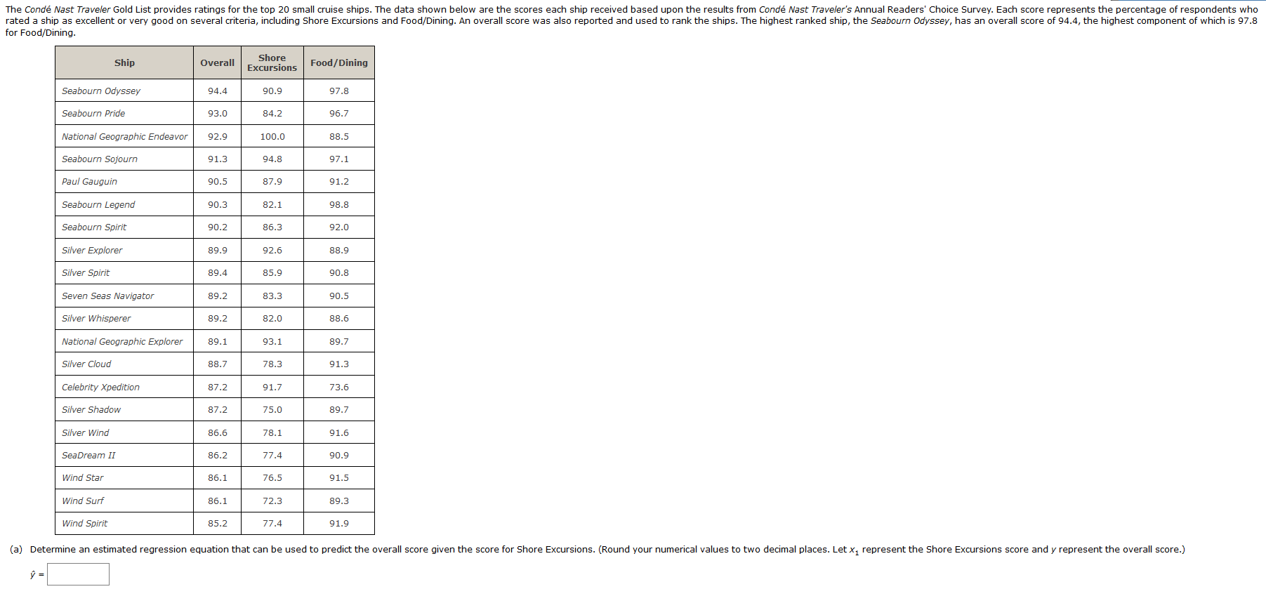 Solved The Condé Nast Traveler Gold List provides ratings