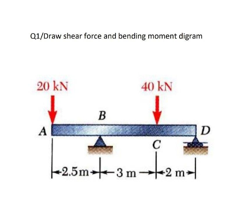 Solved Q1/Draw shear force and bending moment digram 20 KN | Chegg.com