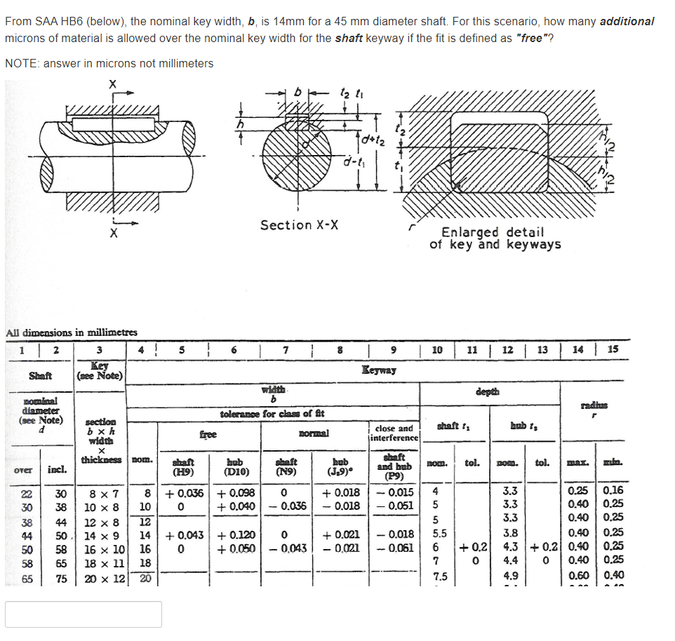 Solved From SAA HB6 (below), the nominal key width, b, is