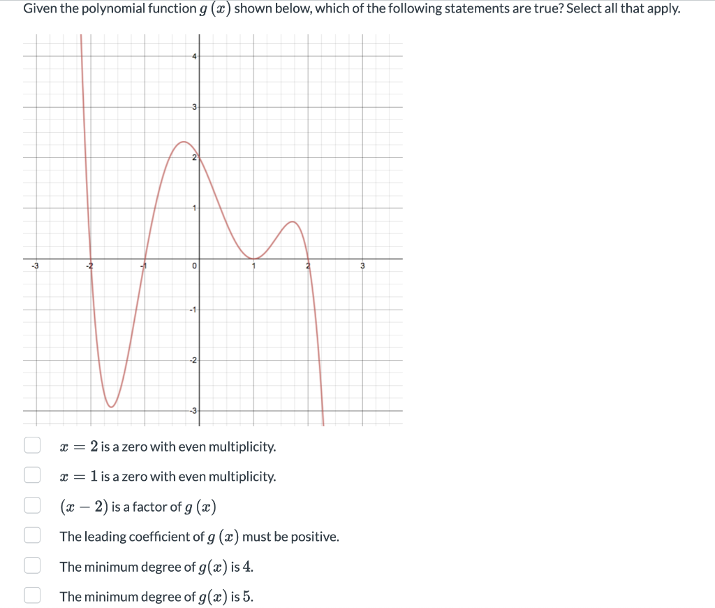 Solved x=2 is a zero with even multiplicity. x=1 is a zero | Chegg.com