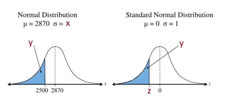 Solved Find, when possible, the values of X, Y, and Z given | Chegg.com