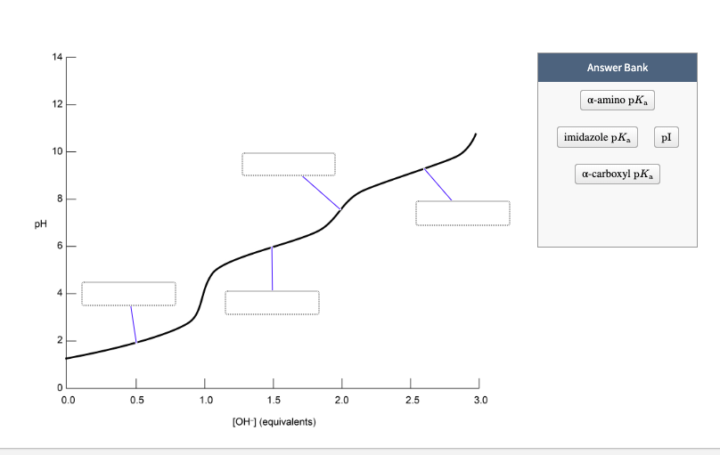 titration curve for histidine