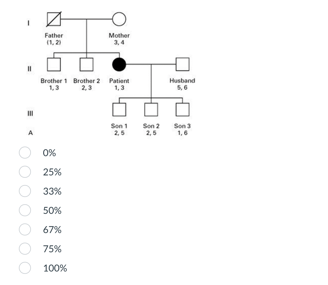 Solved Given the haplotype information in the pedigree | Chegg.com