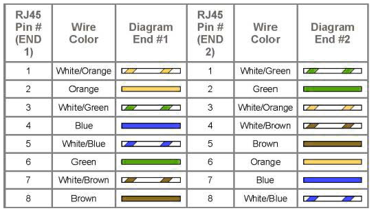 Solved explain in one page about the function of wire | Chegg.com