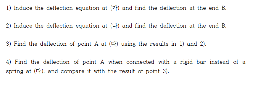 Solved Given A Beam As Shown In The Figure, Answer The | Chegg.com