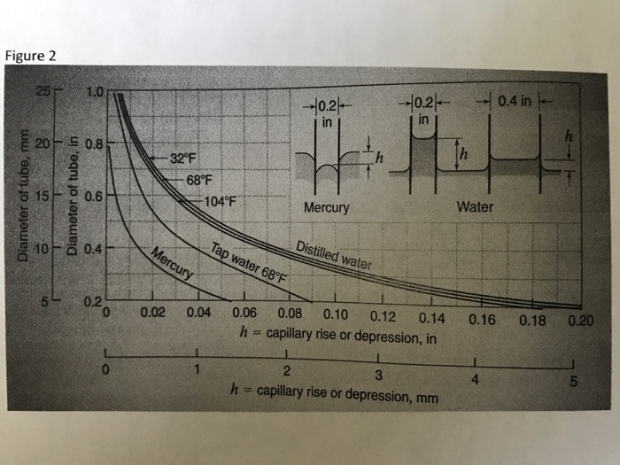 Solved 5. Use the following equation to compute the | Chegg.com