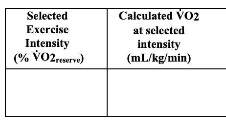 Intensity of outlet aerobic exercise