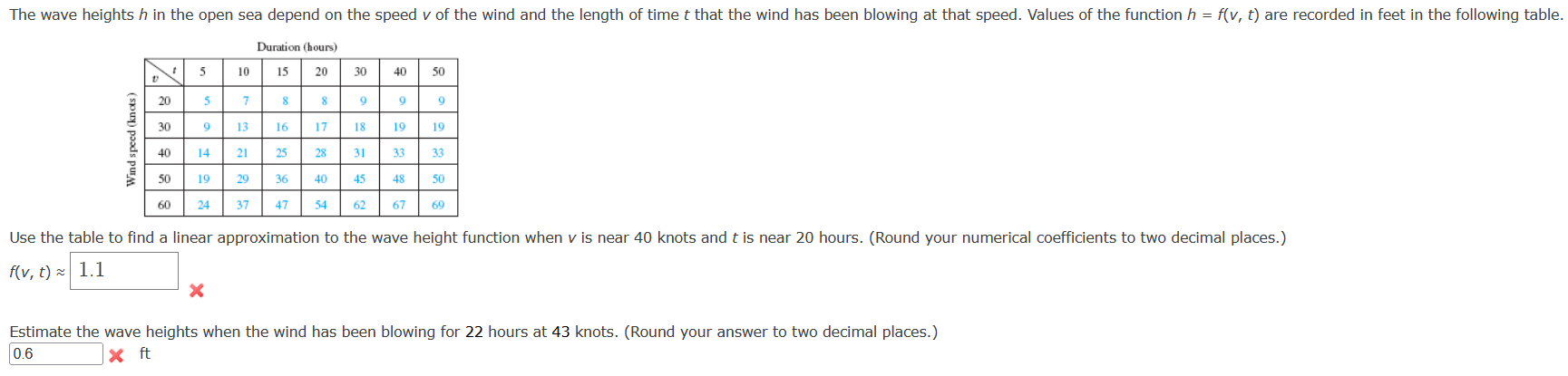 Solved The wave heights h in the open sea depend on the | Chegg.com