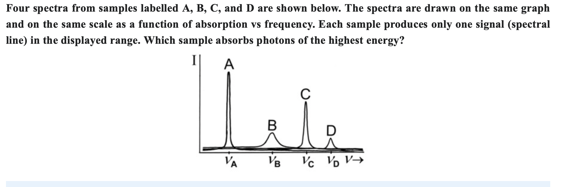 Solved Four Spectra From Samples Labelled A, ﻿B, ﻿C, ﻿and D | Chegg.com