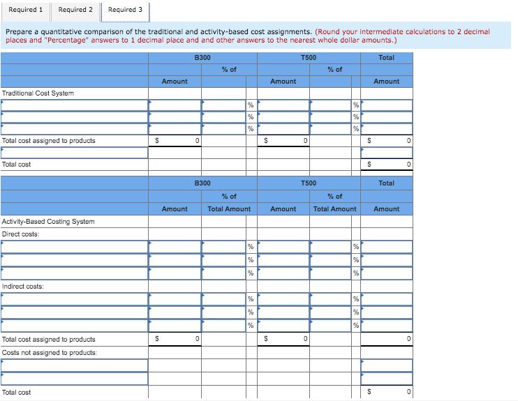 Solved Problem 7-16 Comparing Traditional and Activity-Based | Chegg.com