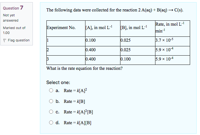 Solved The Following Data Were Collected For The Reaction 2 | Chegg.com