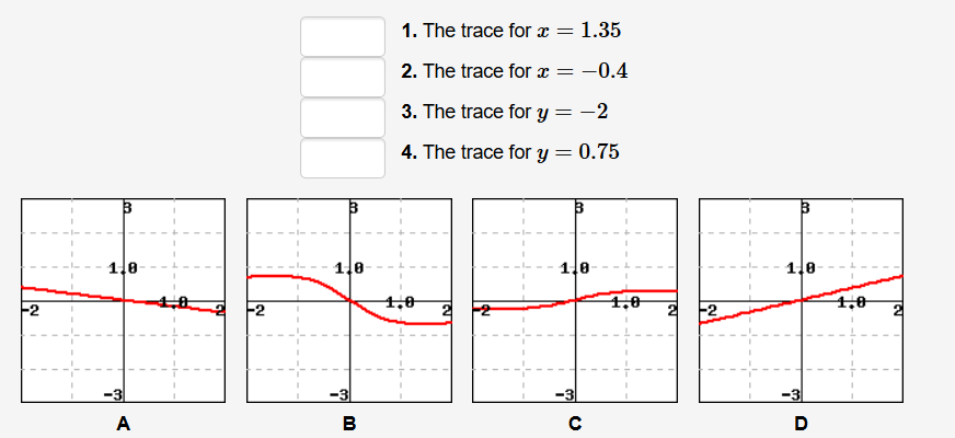Solved Consider the function Which graph below | Chegg.com