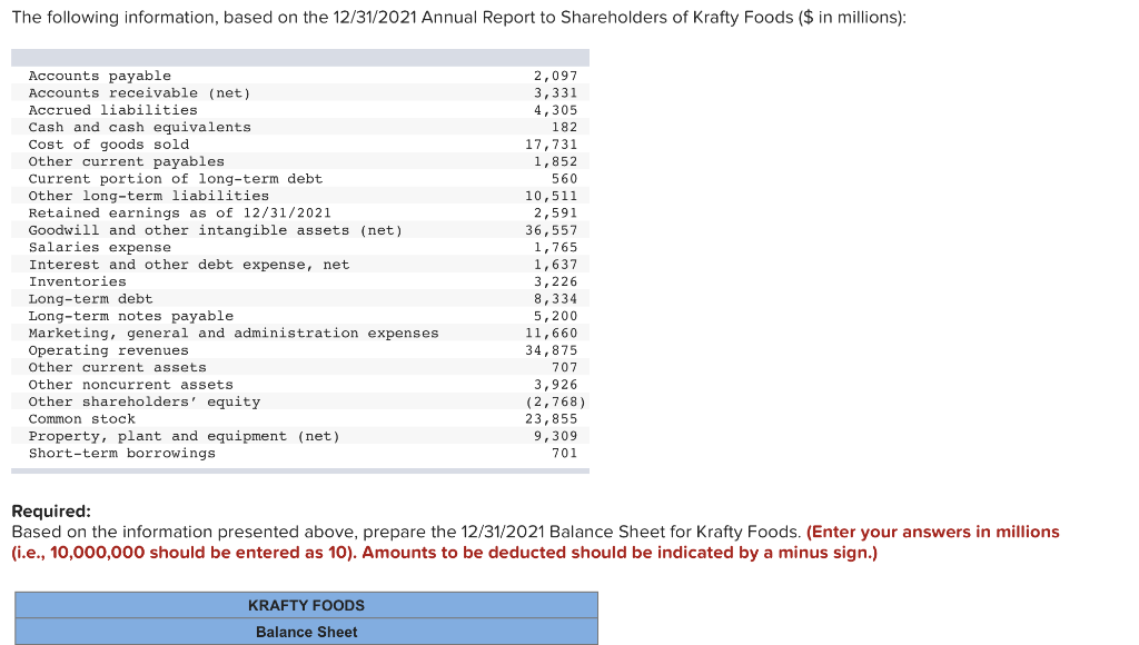 Solved The following information, based on the 12/31/2021