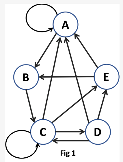 Solved A Fig 5 Which of the following statements | Chegg.com