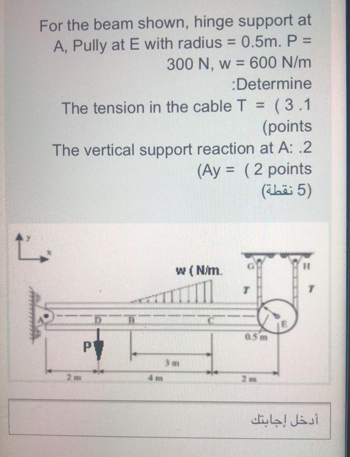 Solved For the beam shown, hinge support at A, Pully at E | Chegg.com