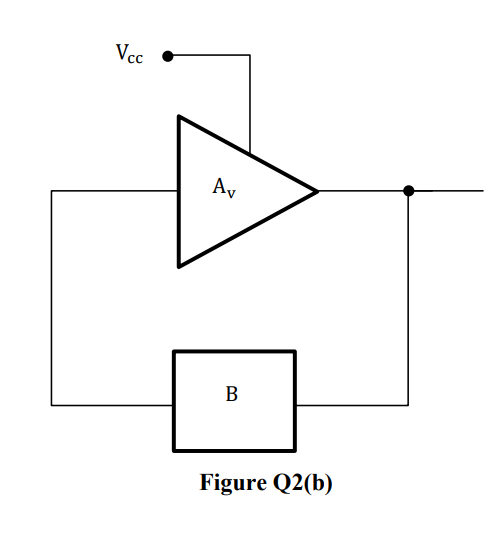 Solved (b) A block diagram of a positive feedback oscillator | Chegg.com