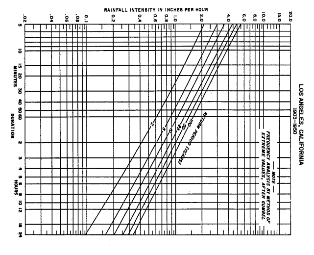 Solved Determine the average depth of rainfall for a | Chegg.com