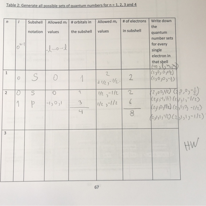 Solved Table 2: Generate all possible sets of quantum | Chegg.com