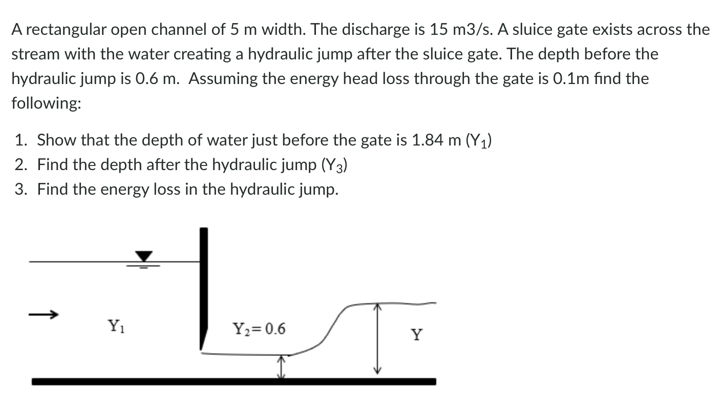 Solved A rectangular open channel of 5 m width. | Chegg.com
