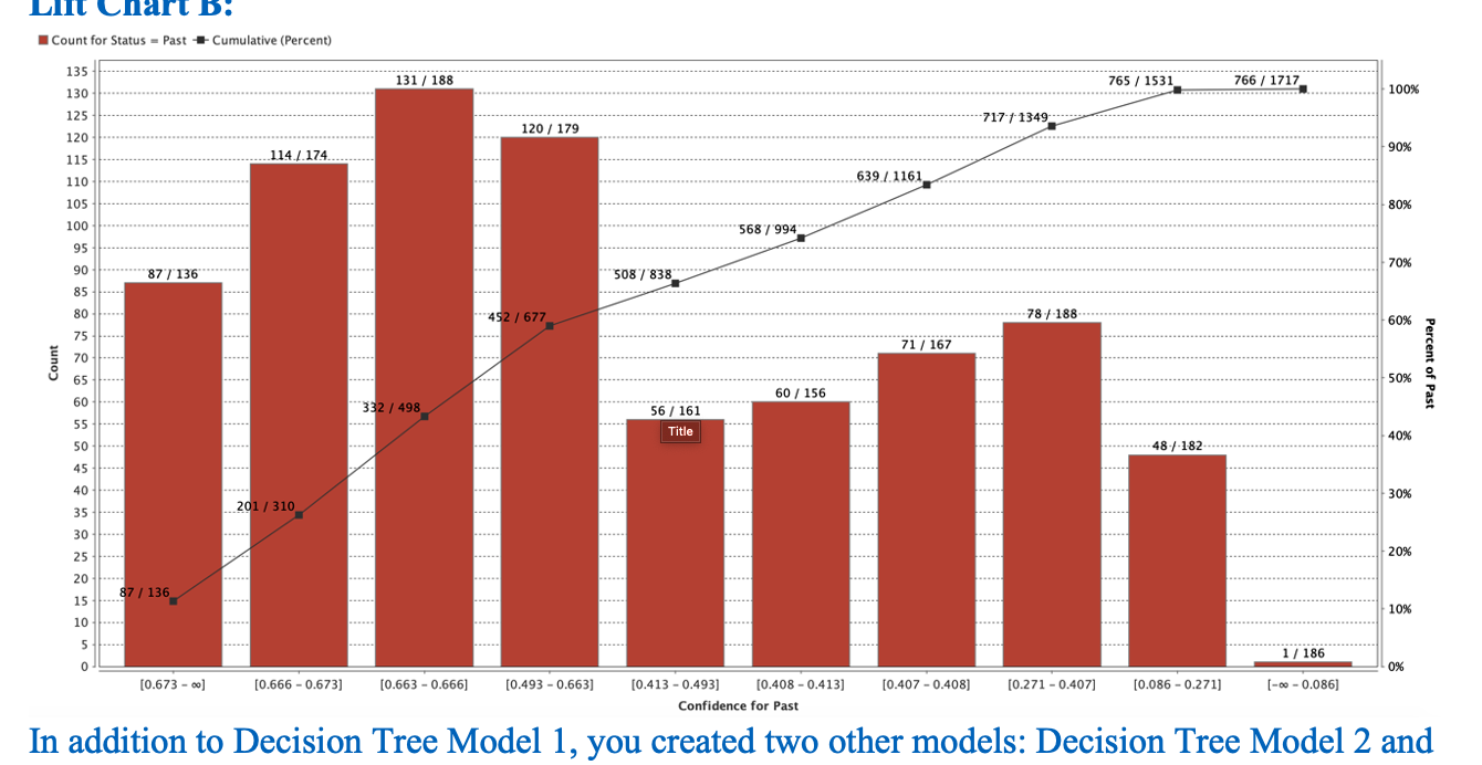 Lift Chart A Cumulative Coverage of Past Correct in