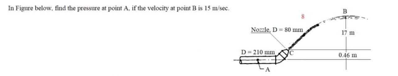 Solved In Figure below, find the pressure at point A, if the | Chegg.com