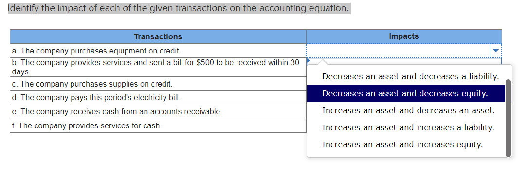 Identify the impact of each of the given transactions on the accounting equation.