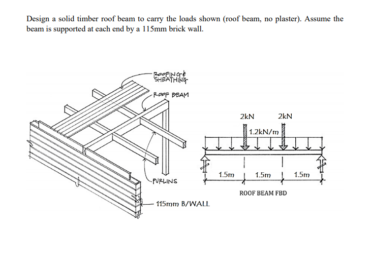 Solved Design a solid timber roof beam to carry the loads | Chegg.com