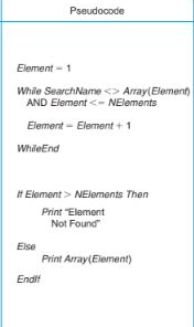 Hi, so I need Flowchart and pseudocode. We are | Chegg.com