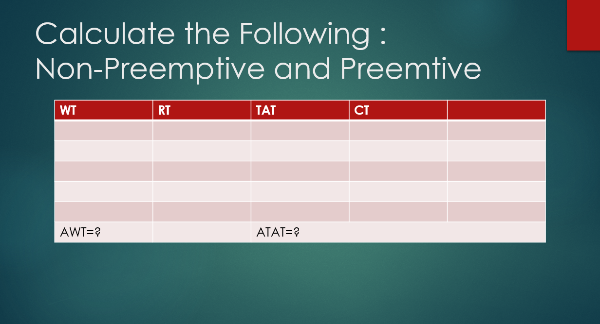 Solved Priority Scheduling - Non-Preemptive and Preemptive | Chegg.com