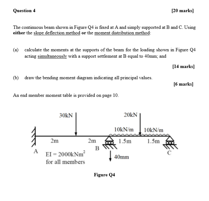 Solved Question 4 [20 Marks) The Continuous Beam Shown In | Chegg.com