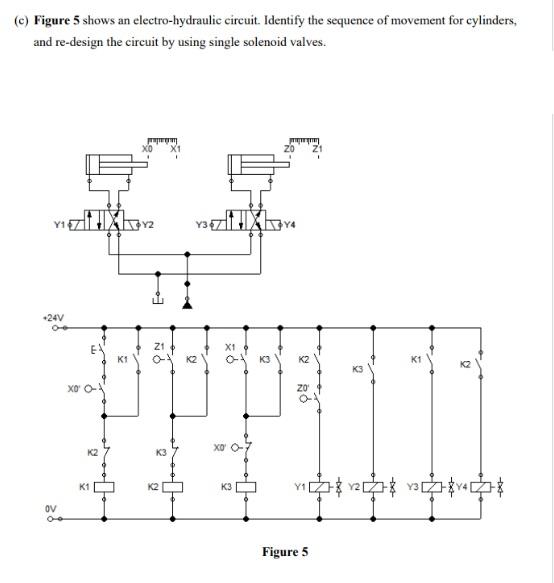 (c) Figure 5 shows an electro-hydraulic circuit. Identify the sequence of movement for cylinders,
and re-design the circuit b