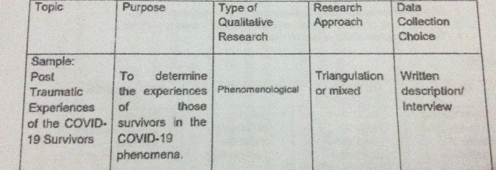 Solved Give 5 Topics For A Research Paper The First Column Chegg Com