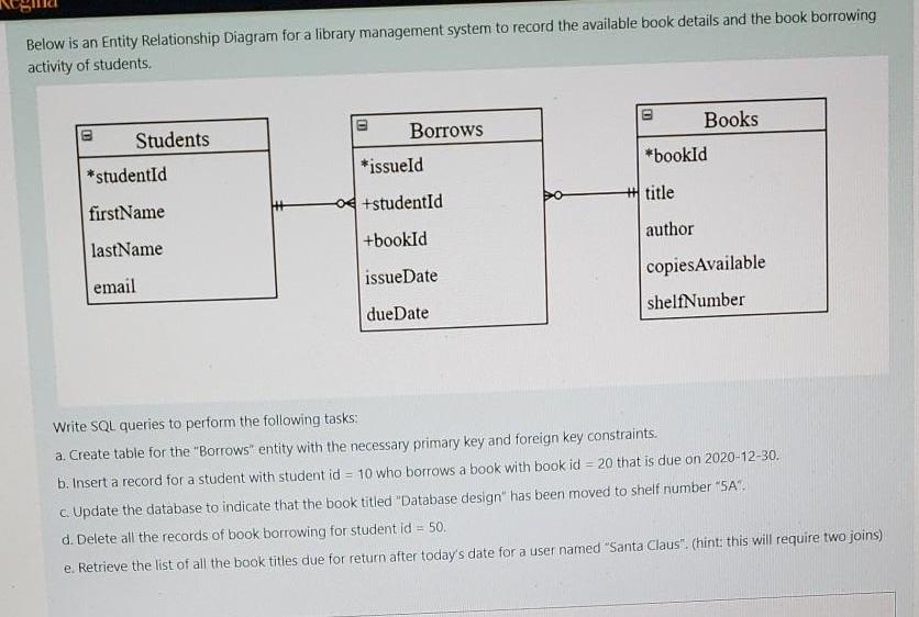 Solved Below is an Entity Relationship Diagram for a library