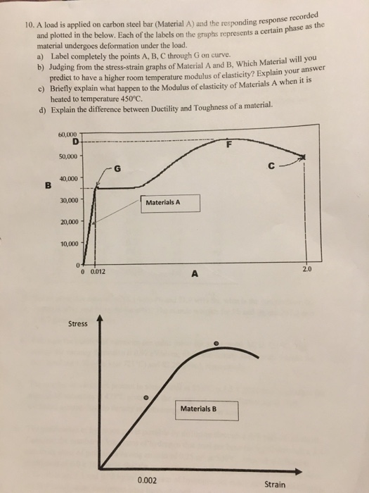 Solved 10. A load is applied on carbon steel bar (Material | Chegg.com
