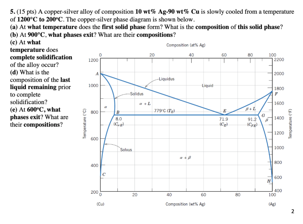 Solved 20 40 60 80 5. (15 pts) A copper-silver alloy of | Chegg.com