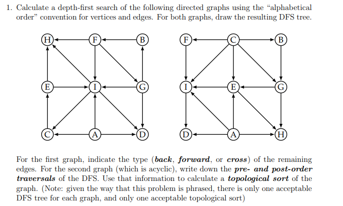 Parallel Depth-First Search for Directed Acyclic Graphs