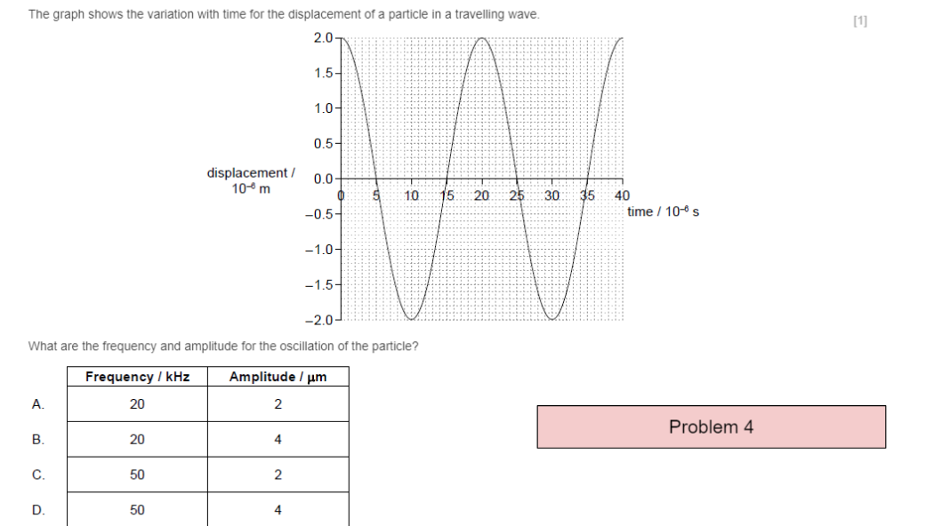 Solved The graph shows the variation with time for the | Chegg.com