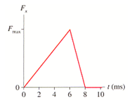 Solved In the figure below, what value of Fmax gives an | Chegg.com