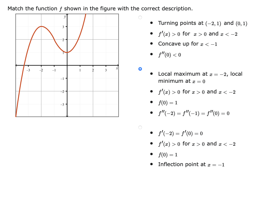 Solved Match The Function F Shown In The Figure With The | Chegg.com