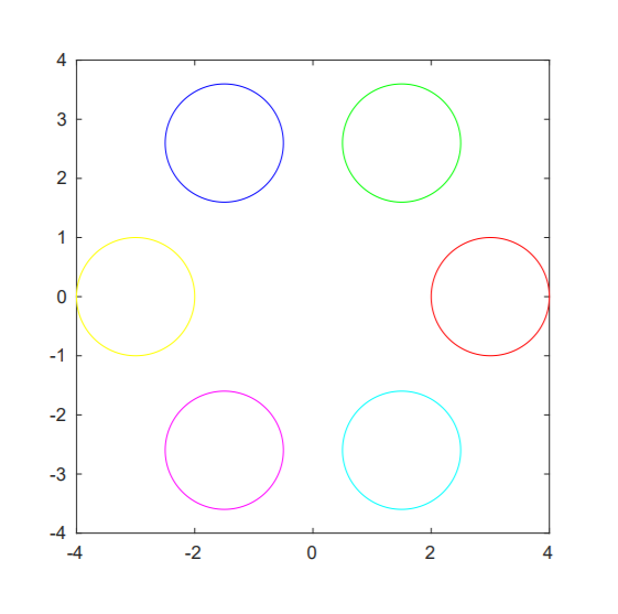 PLEASE HELP Write a Matlab script that creates a plot | Chegg.com