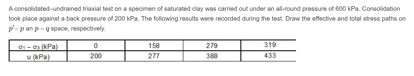 Solved A consolidated-undrained triaxial test on a specimen | Chegg.com
