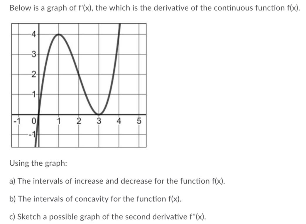 solved-below-is-a-graph-of-f-x-the-which-is-the-chegg