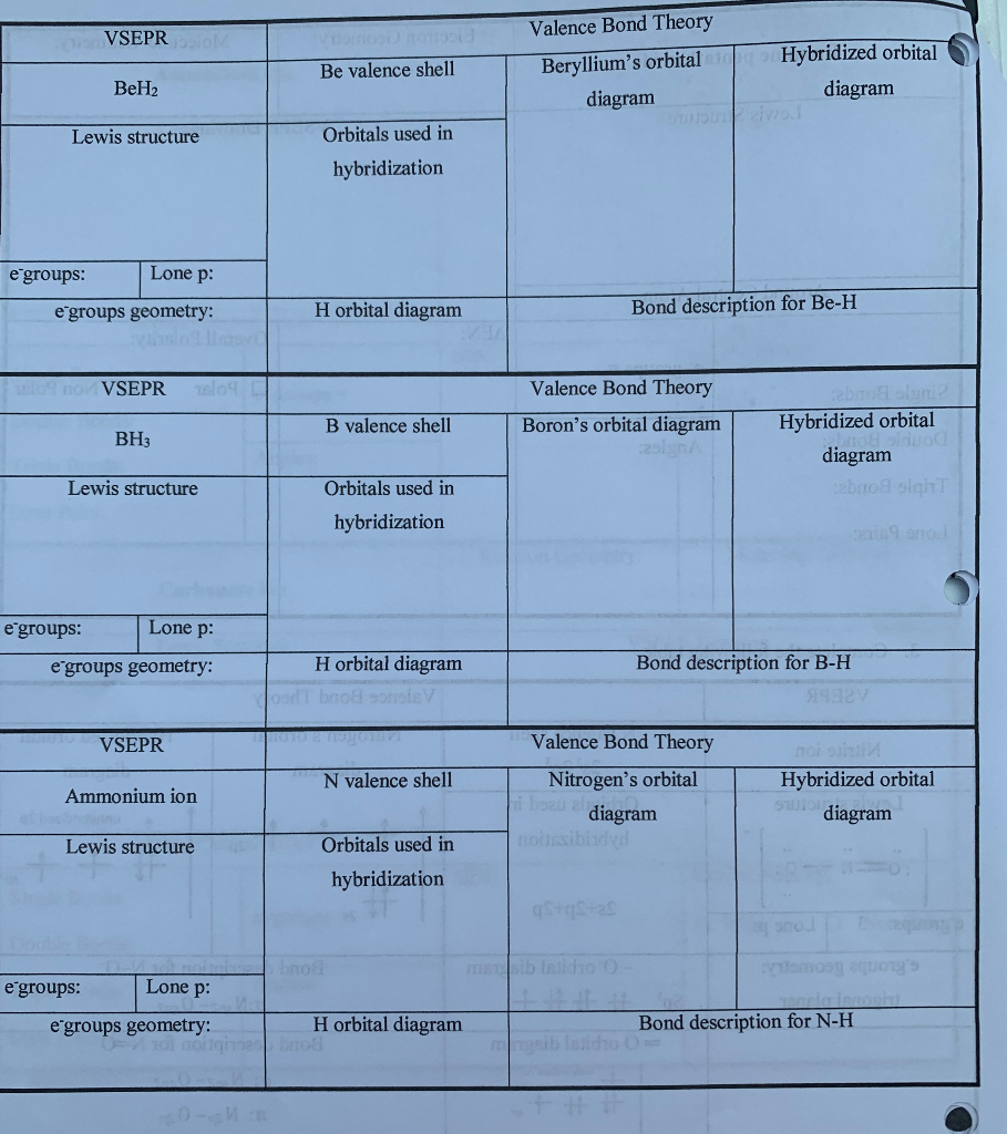 Solved Vsepr 11 Be Valence Shell Valence Bond Theory Bery Chegg Com