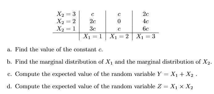 Solved The Joint PMF Of The Random Variables X1 And X2 Is | Chegg.com