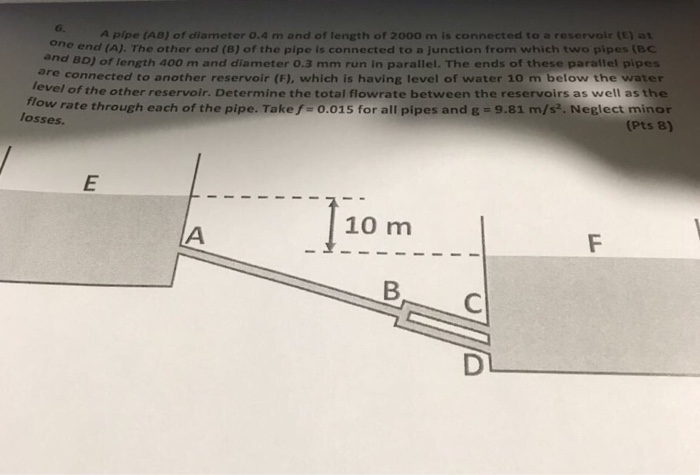 Solved G. A pipe (AB) of diameter 0.4 m and of length of | Chegg.com