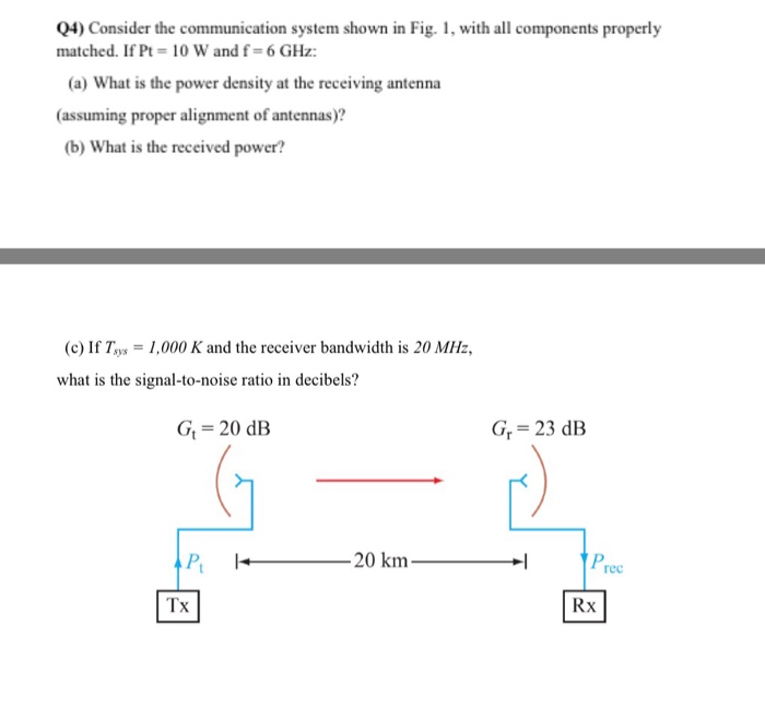 Solved Q4) Consider the communication system shown in Fig. | Chegg.com