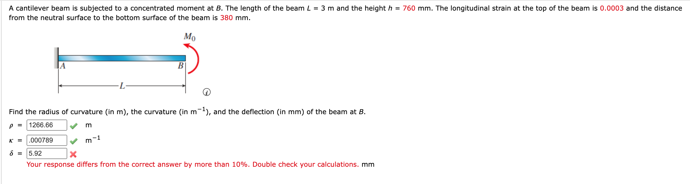 Solved A cantilever beam is subjected to a concentrated | Chegg.com